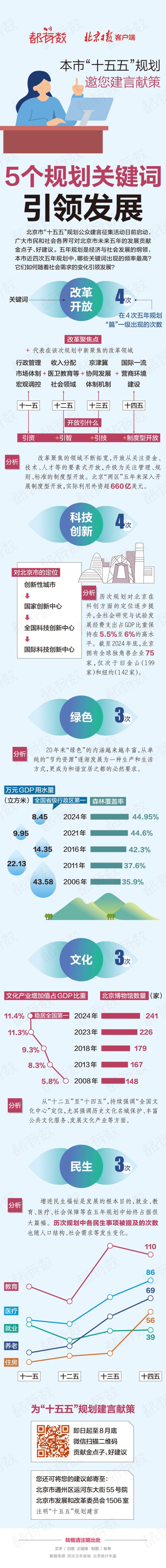王人稀有｜“十五五”观点邀您建言，五年观点里有哪些高频词？